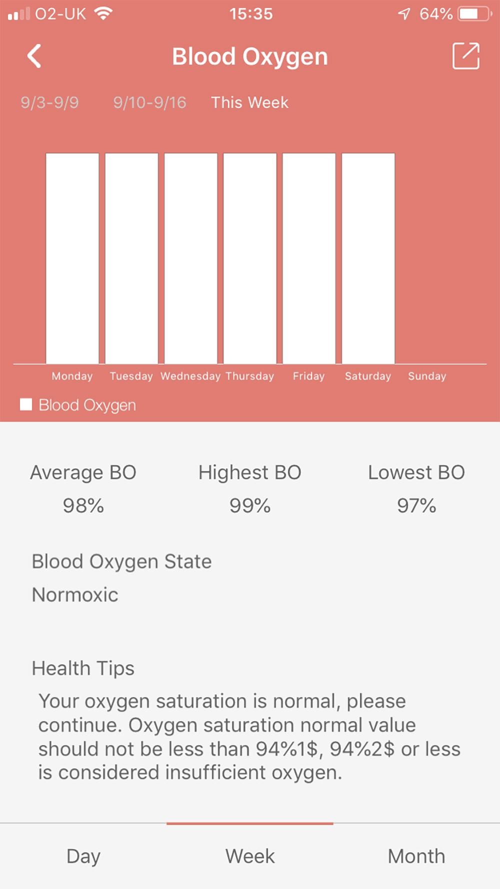 Blood-Oxygen